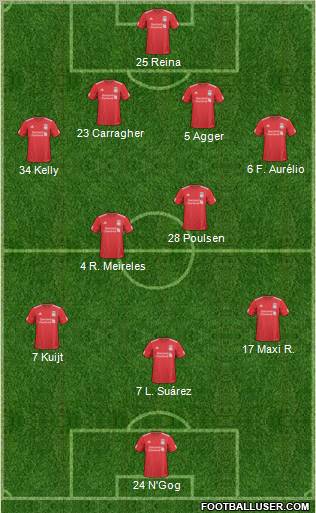 Liverpool Formation 2011