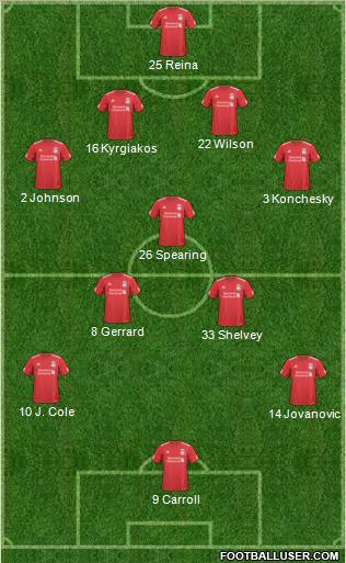 Liverpool Formation 2011