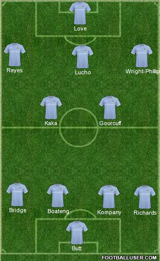 Manchester City Formation 2011