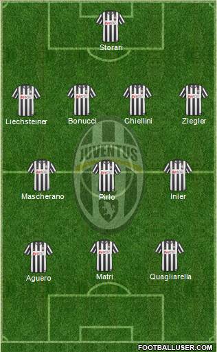 Juventus Formation 2011