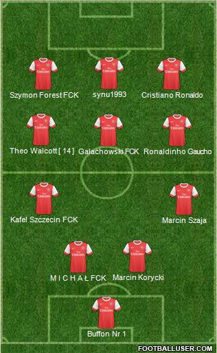 Arsenal Formation 2011