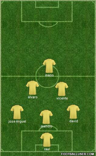 Champions League Team Formation 2011
