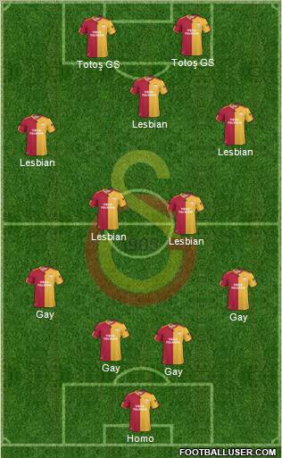 Galatasaray SK Formation 2011