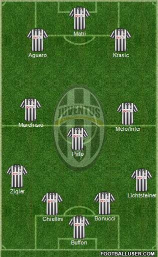 Juventus Formation 2011