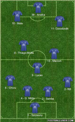 Everton Formation 2011