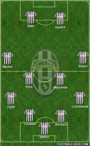 Juventus Formation 2011