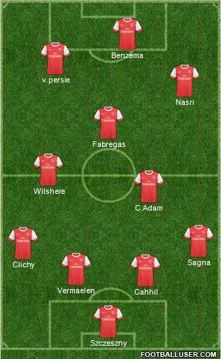 Arsenal Formation 2011