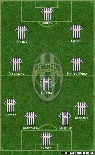 Juventus Formation 2011