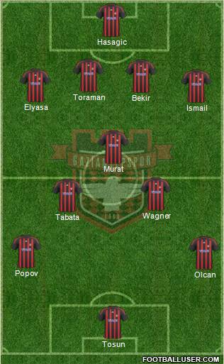 Gaziantepspor Formation 2011