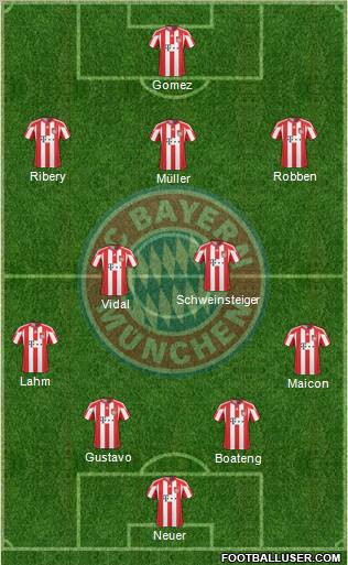 FC Bayern München Formation 2011