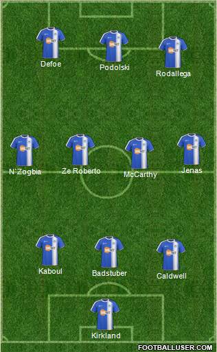 Wigan Athletic Formation 2011