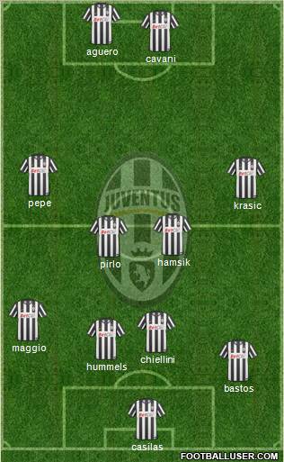 Juventus Formation 2011
