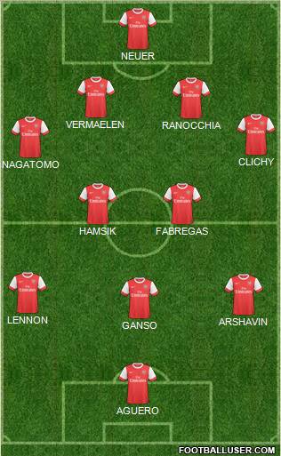Arsenal Formation 2011