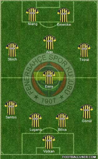Fenerbahçe SK Formation 2011