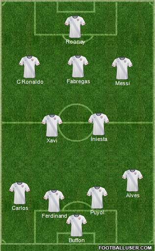 Dream Team Formation 2011
