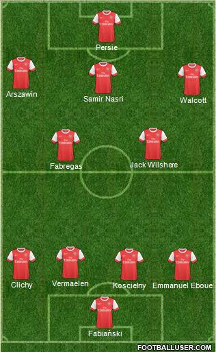 Arsenal Formation 2011