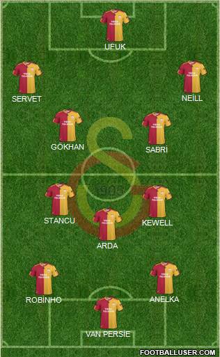 Galatasaray SK Formation 2011