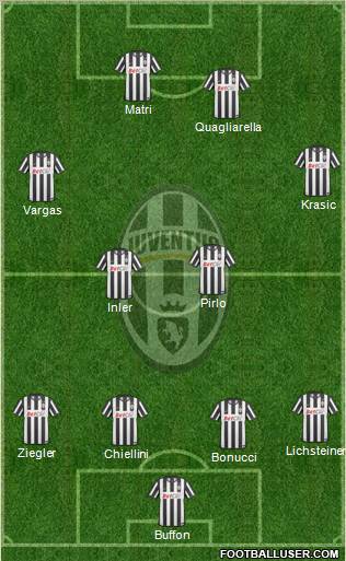 Juventus Formation 2011