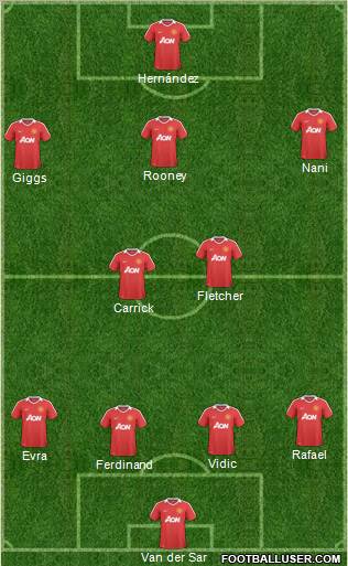 Manchester United 4-3-1-2 football formation