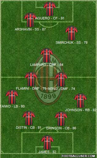 A.C. Milan Formation 2011