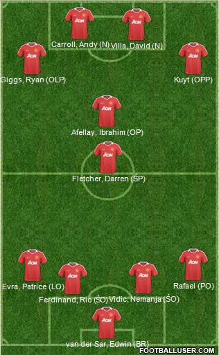 Manchester United Formation 2011
