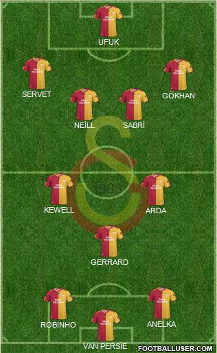 Galatasaray SK Formation 2011