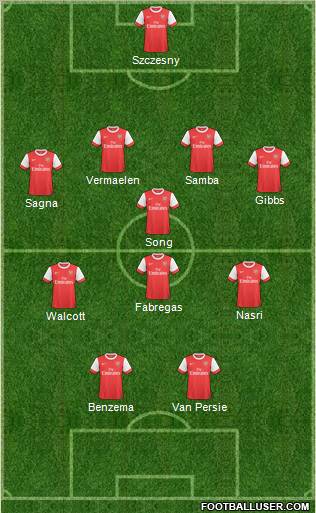 Arsenal Formation 2011