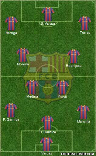 F.C. Barcelona Formation 2011