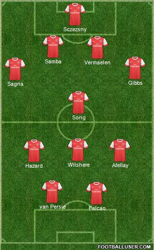 Arsenal Formation 2011