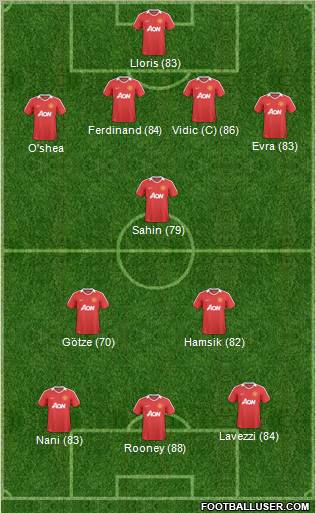 Manchester United Formation 2011