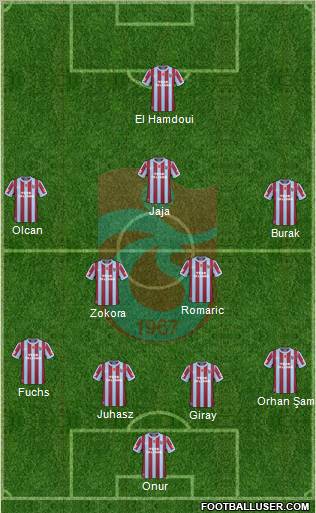 Trabzonspor Formation 2011