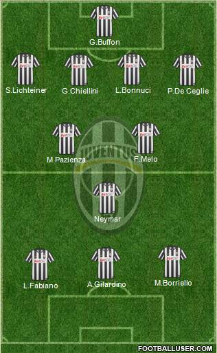 Juventus Formation 2011