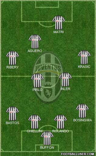 Juventus Formation 2011