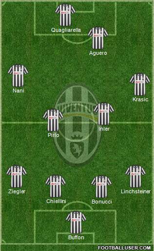 Juventus Formation 2011