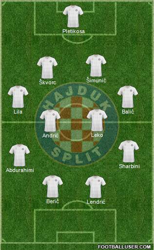 HNK Hajduk football formation