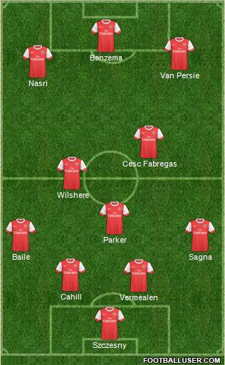 Arsenal Formation 2011