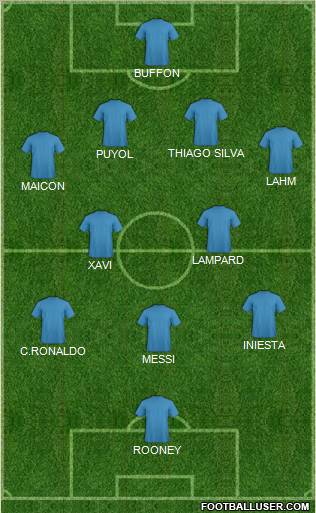Dream Team Formation 2011