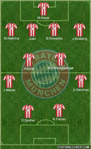FC Bayern München Formation 2011