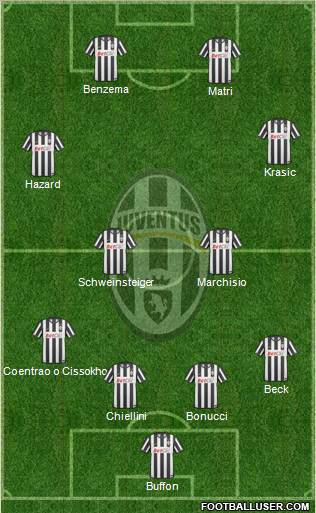 Juventus Formation 2011