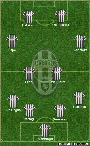 Juventus Formation 2011
