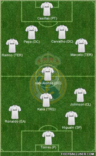 Real Madrid C.F. Formation 2011