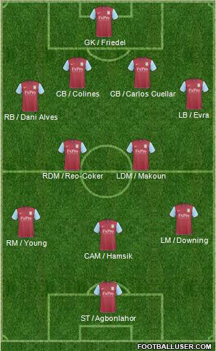 Aston Villa Formation 2011