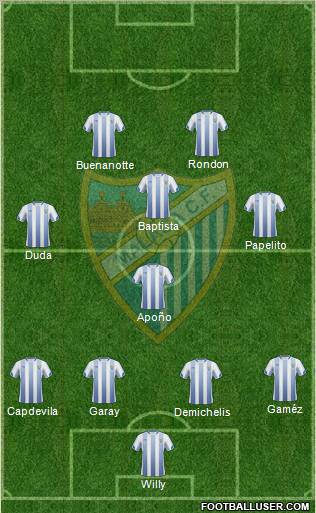 Málaga C.F., S.A.D. Formation 2011
