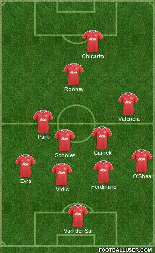 Manchester United Formation 2011