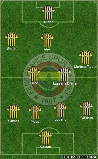Fenerbahçe SK Formation 2011