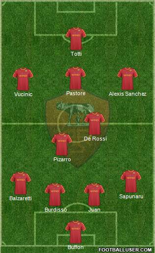 AS Roma Formation 2011