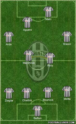 Juventus Formation 2011