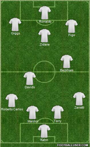 Dream Team Formation 2011