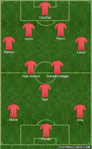 World Cup 2010 Team Formation 2011