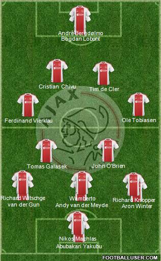 AFC Ajax Formation 2011
